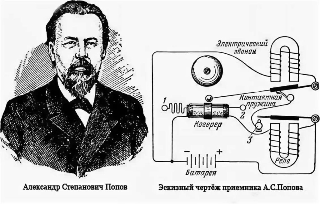 Радиоприёмник А.С.Попова (схема)